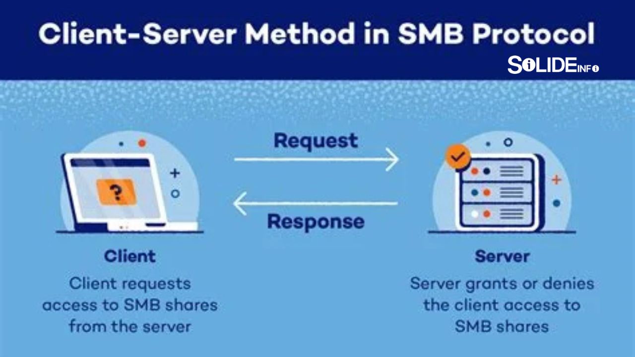 smb protocol: understanding their role in intrusions