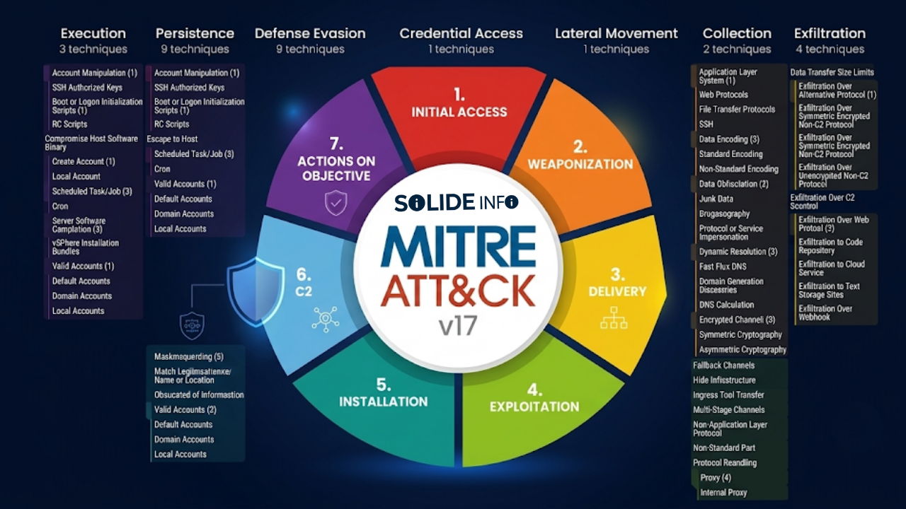 Implementing The Mitre Att&Amp;Ck Framework 4 Enterprise Security Strategy 8 implementing the mitre att&ck framework 4 enterprise security strategy