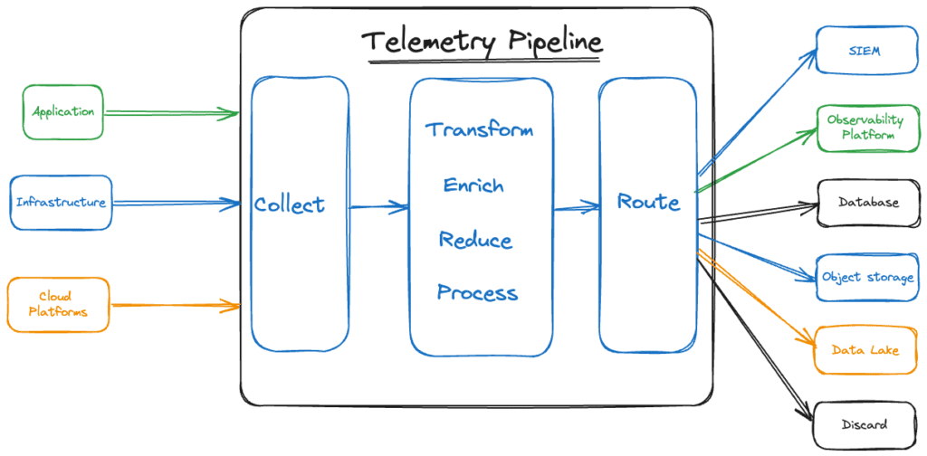 telemetry pipeline 1024x504 3439716405